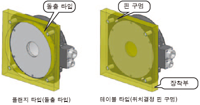 장착 타입을 2종류 라인업플랜지 타입(돌출 타입), 테이블 타입(위치결정 핀 구멍)